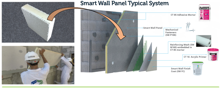 smartwallpanel